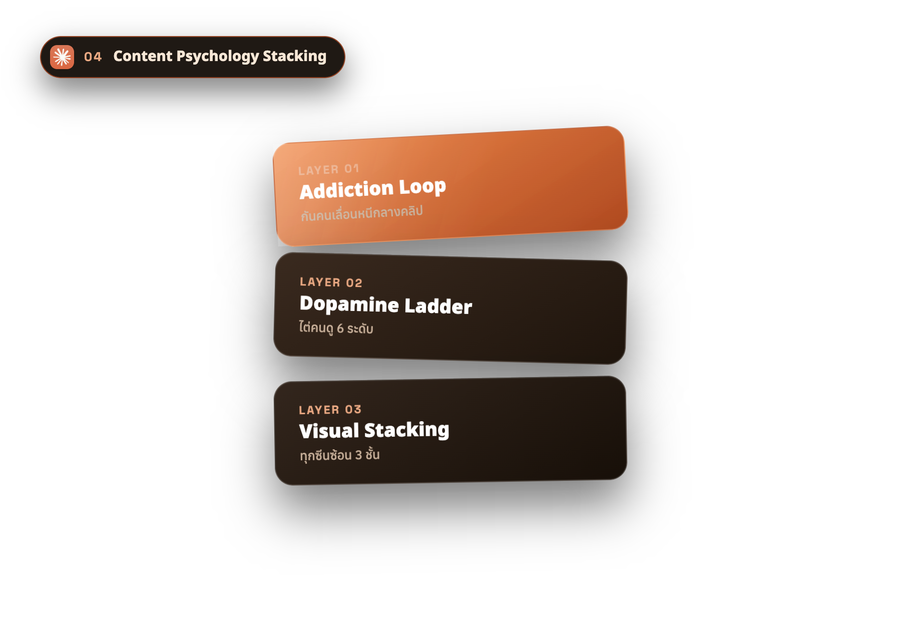 ชั้นจิตวิทยา 3 ชั้น Addiction Loop Dopamine Ladder Visual Stacking
